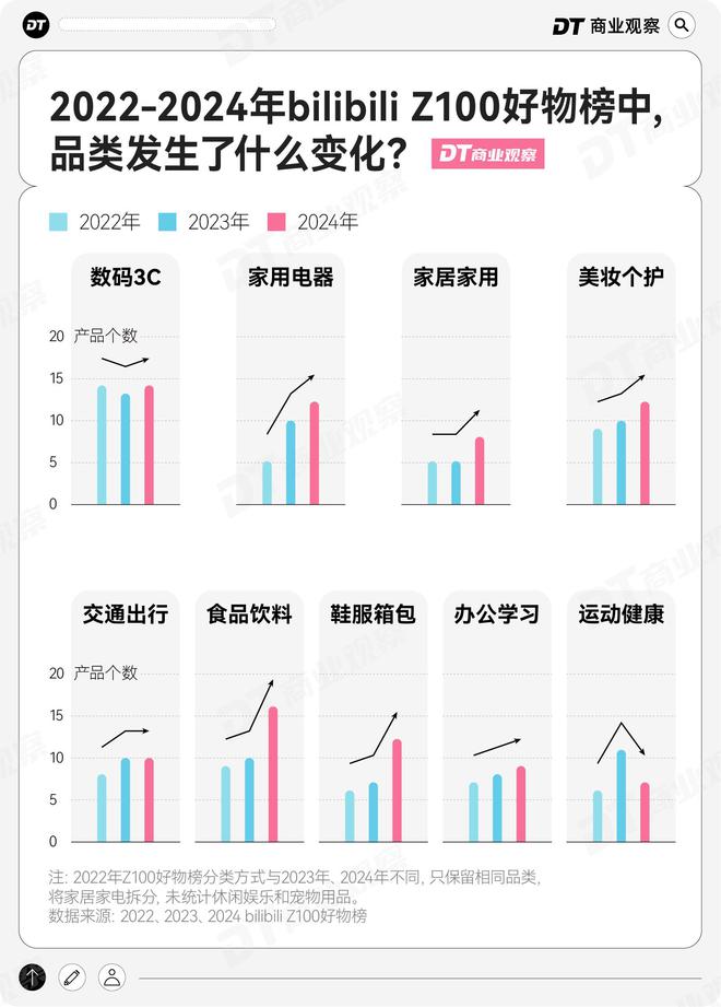 年轻人去B站找“优替”ky开元棋牌拒绝平替的(图4)